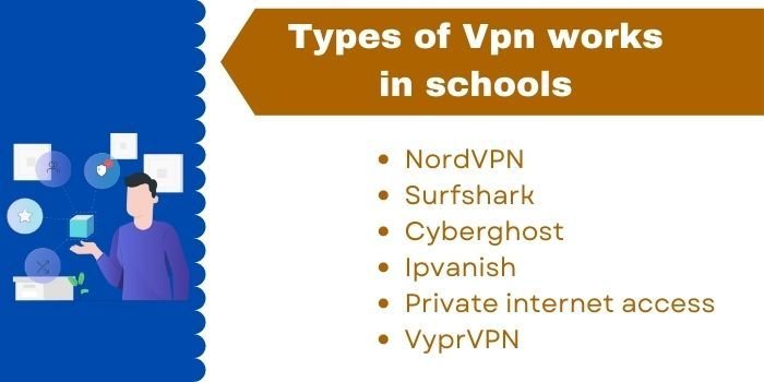 Types of VPN works in School